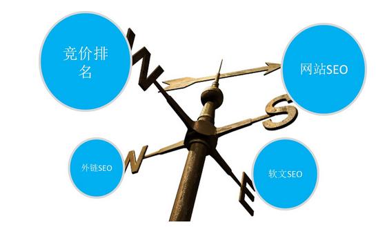 成都搜索引擎优化公司哪家好?